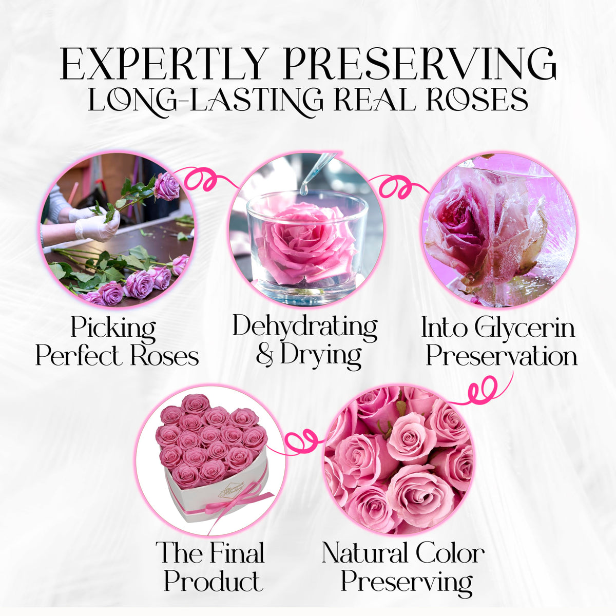 Long-lasting roses in a white box provide a timeless keepsake.