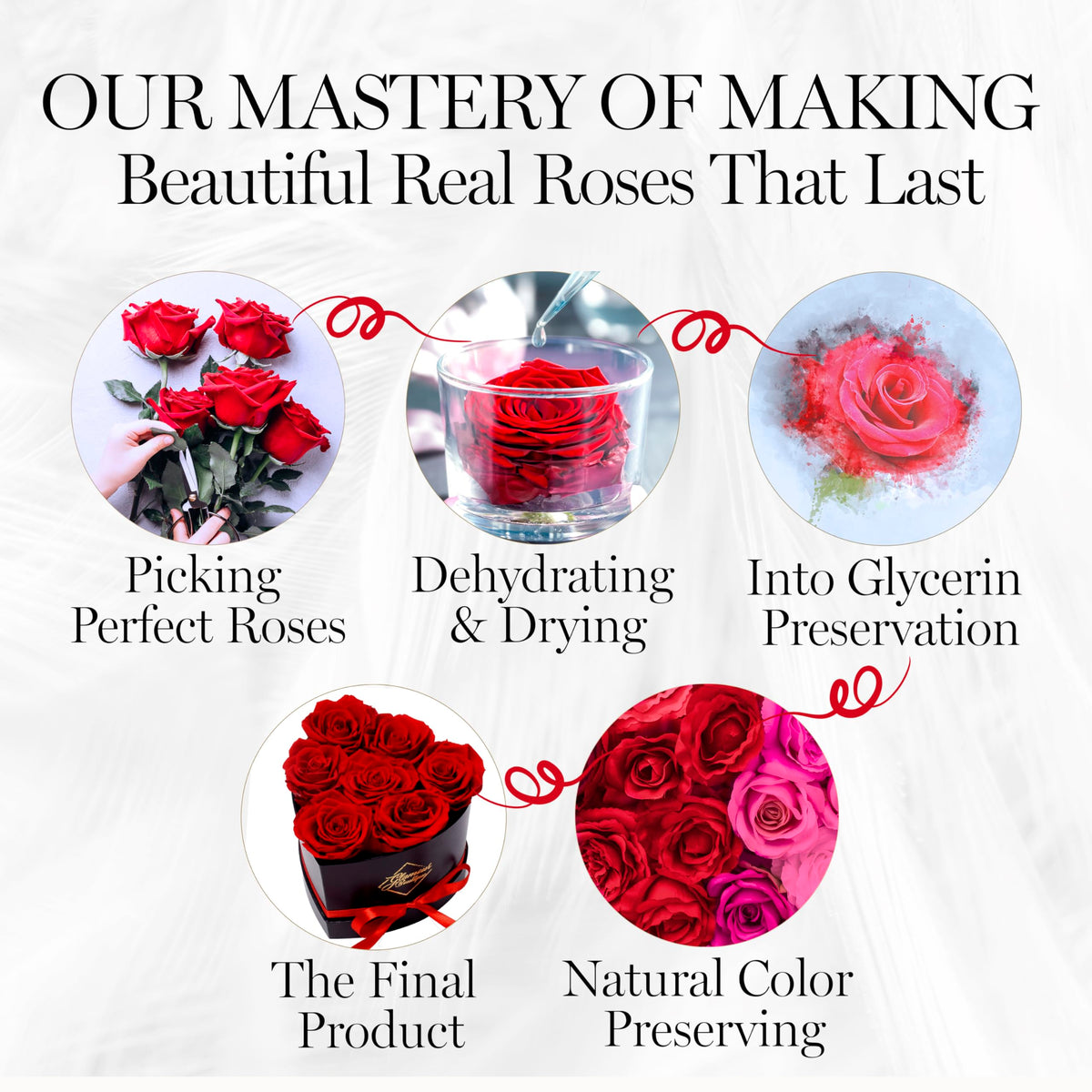 GLAMOUR BOUTIQUE pink rose heart box enhances romantic gift ideas