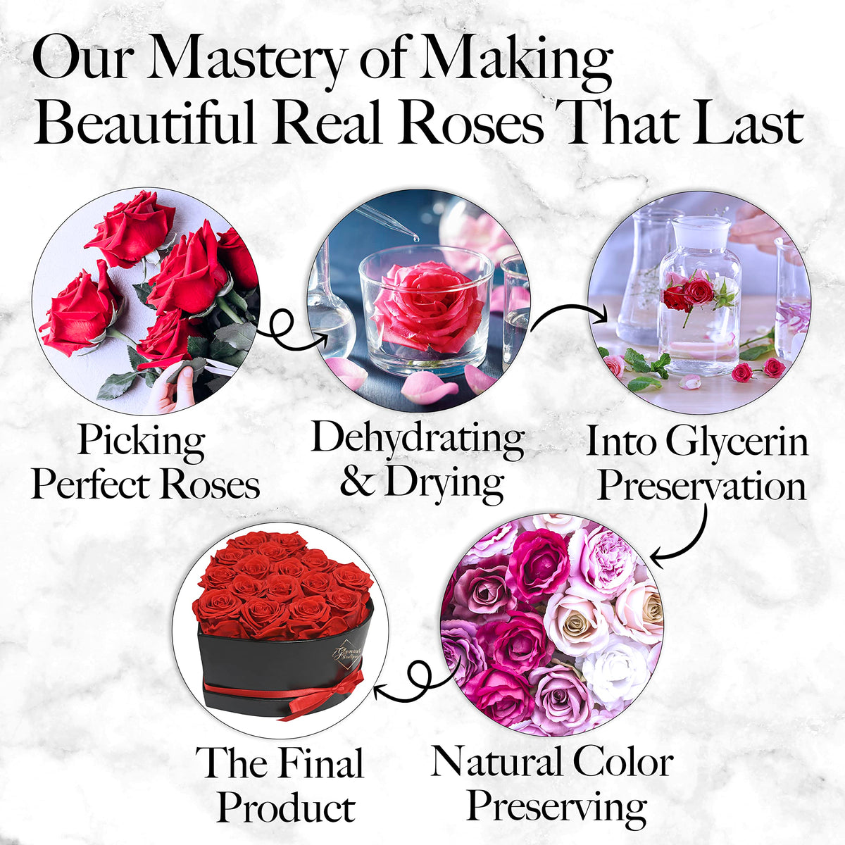 GLAMOUR BOUTIQUE wedding decor roses add elegance to ceremonies.