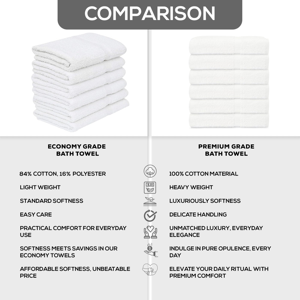 Gold Textiles full terry cloth towels offer medium absorbency and comfort.