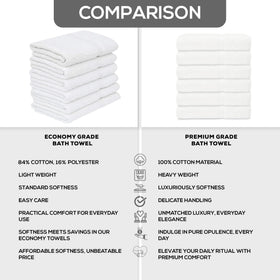 Gold Textiles full terry cloth towels offer medium absorbency and comfort.