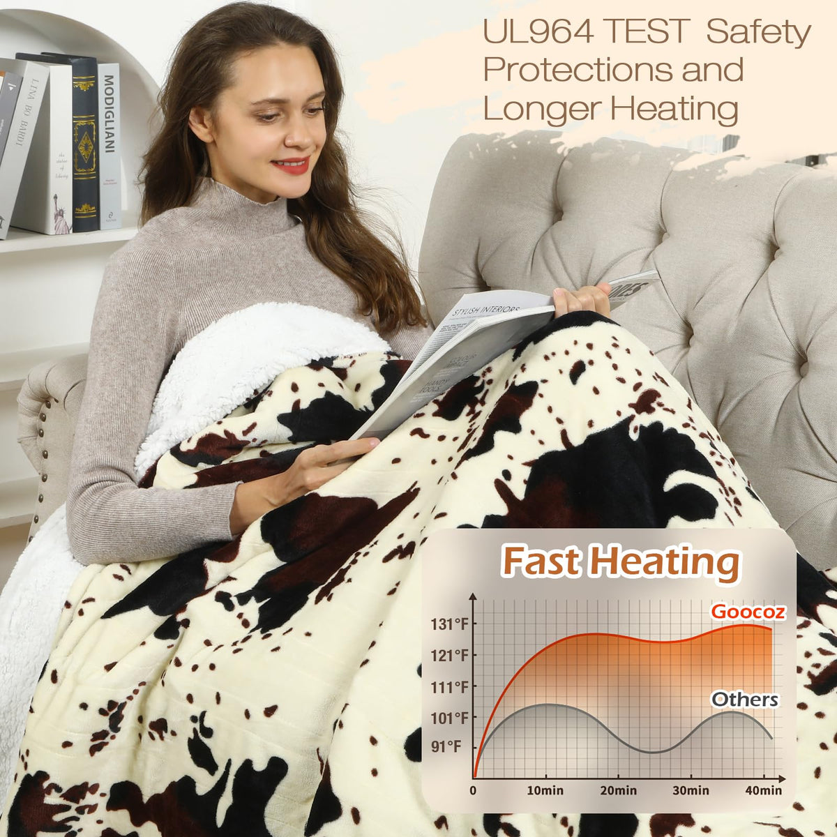 Goocoz heated twin blanket sherpa flannel layers for extra softness.