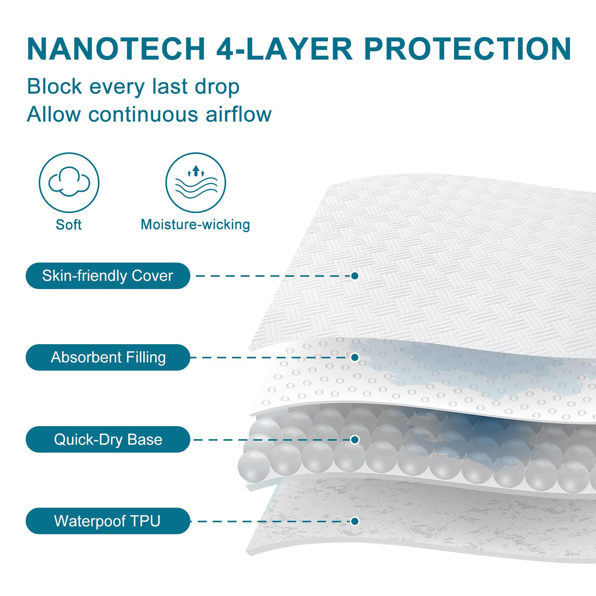 GOPOONY 4-layer cooling airflow wicks sweat and vents heat