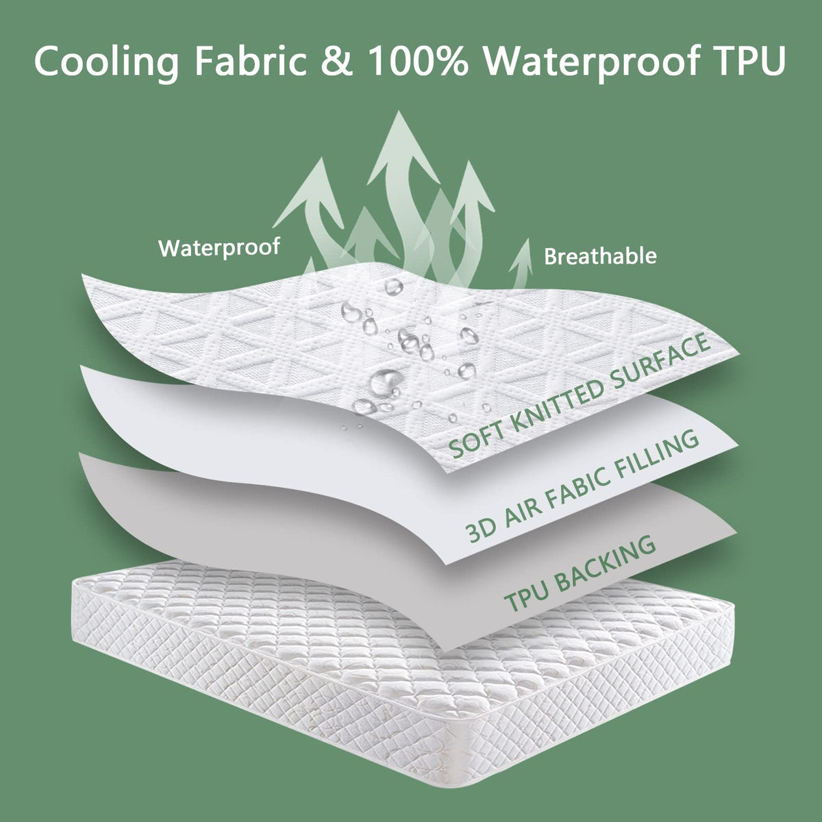GOPOONY noiseless design close-up highlights quiet nights on a clean mattress.