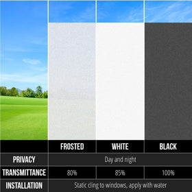 GORILLA GUARD UV-blocking film reduces glare and cools rooms