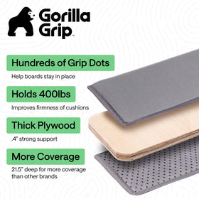 GORILLA GRIP plywood-core board, 0.043-inch thick, adds durable under-cushion support.