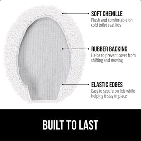 GORILLA GRIP lid cover back view highlights stability with rubber backing