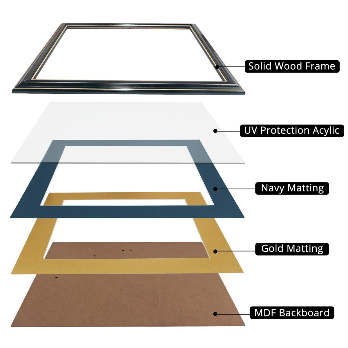 GraduationMall tempered glass protects against dust, moisture, and scratches.