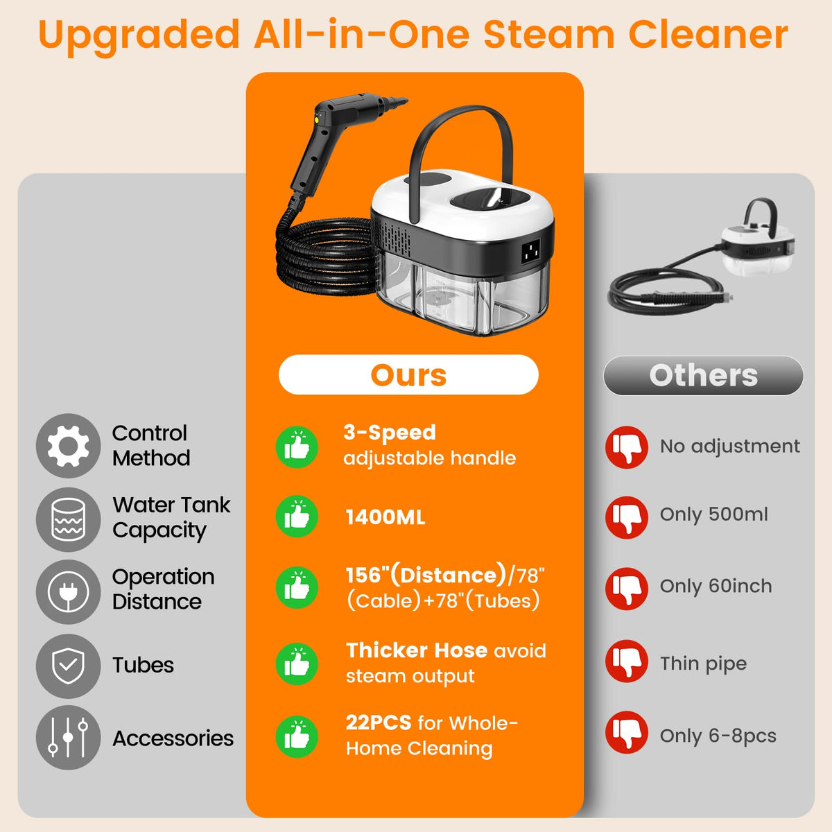 Granarbol portable steamer with long cord and hose for flexible reach