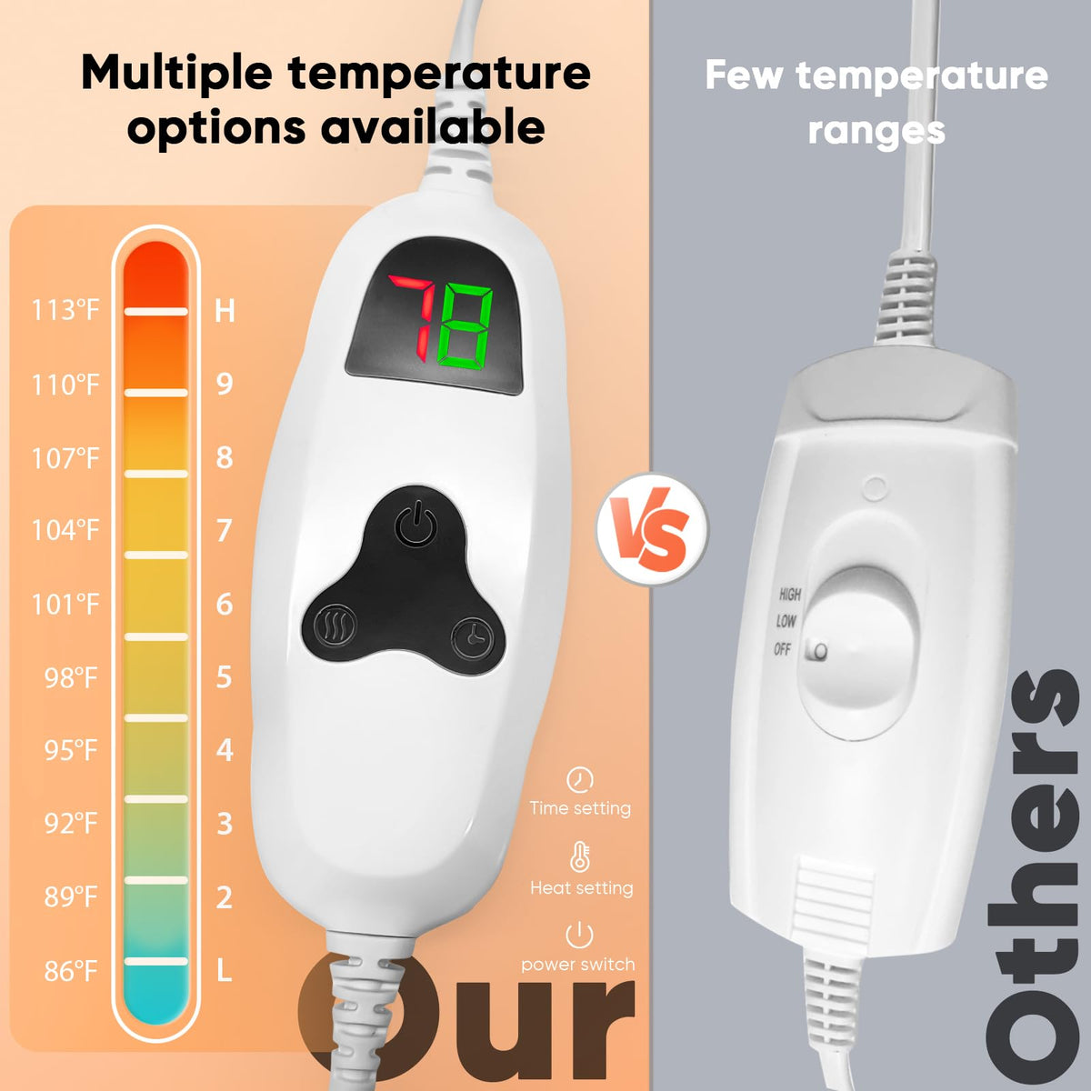 Greenoak auto-off feature ensures safety and peace of mind.