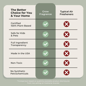 Grow Fragrance natural essential oils provide plant-based air refreshment.