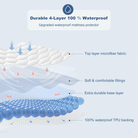 GRT Twin XL Mattress Protector side view demonstrates snug fitted design for up to 18 inches