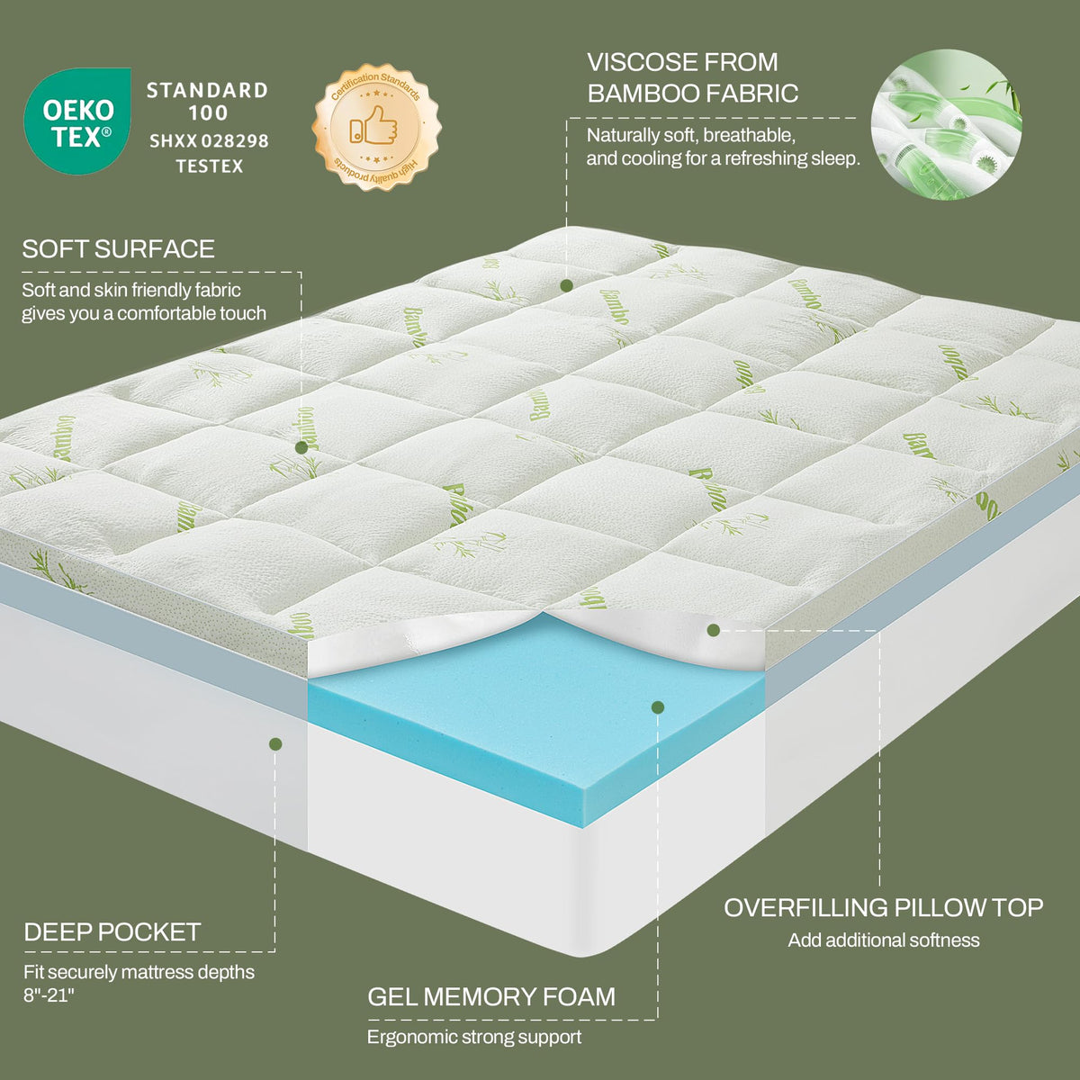 GRUSIGN queen topper deep-pocket elastic fit showcases secure mattress anchoring.