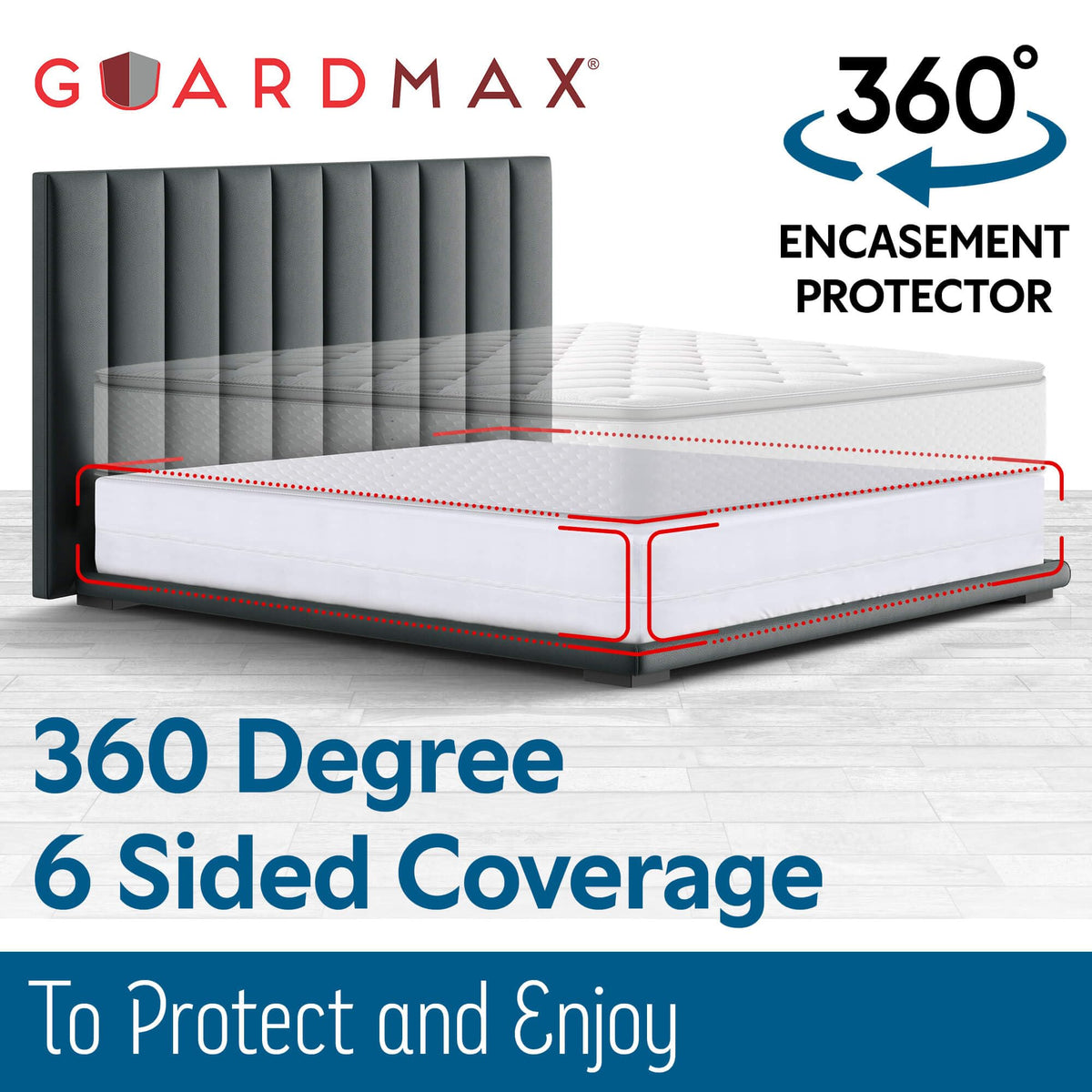 Guardmax six-sided zippered encasement around box spring prevents dust and bed bug exposure