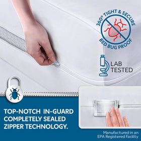 Guardmax TPU-backed waterproof layer shown on a twin mattress.