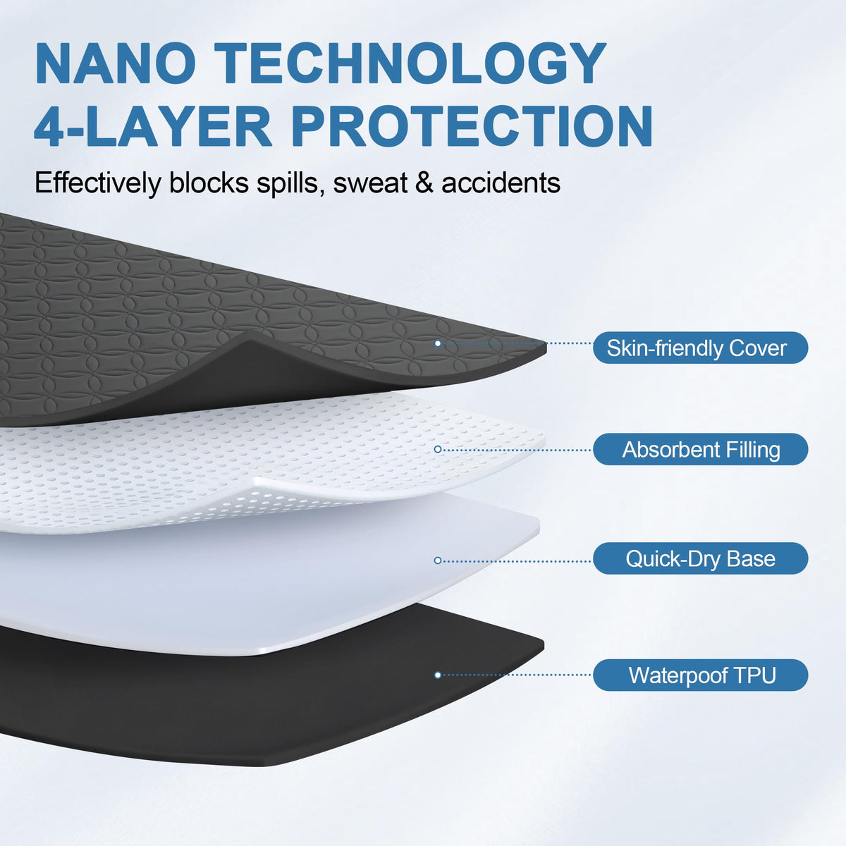 GUHER machine-washable protector is easy to clean with cold cycle.