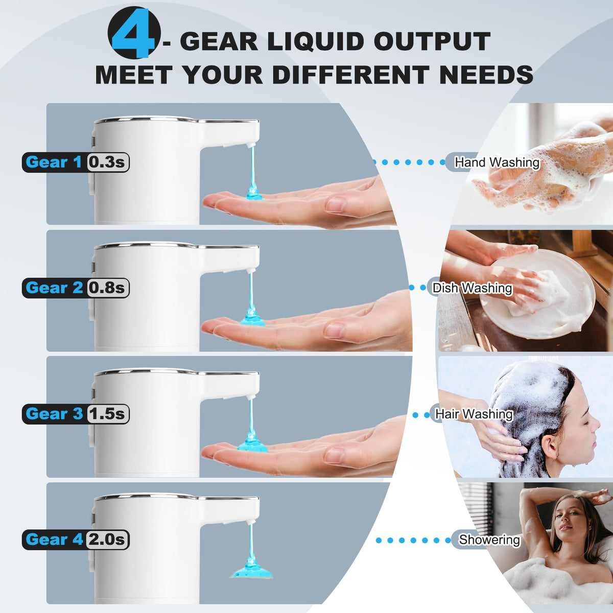 GURITHE 4-mode dispensing lets you tailor portions.