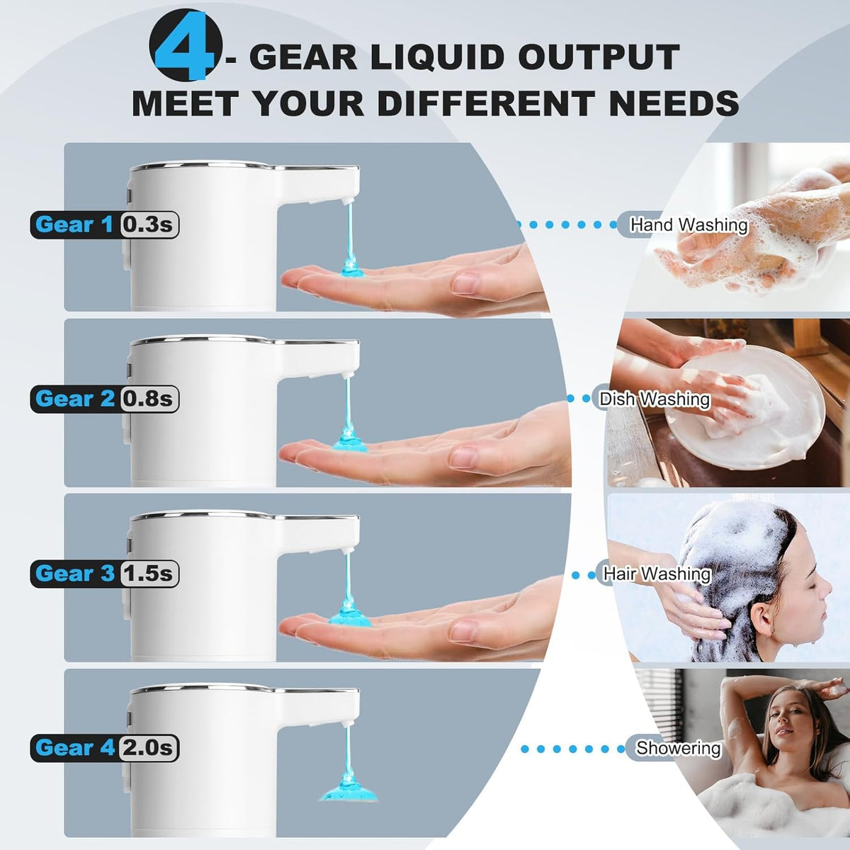 GURITHE four-mode dispensing lets you tailor soap flow