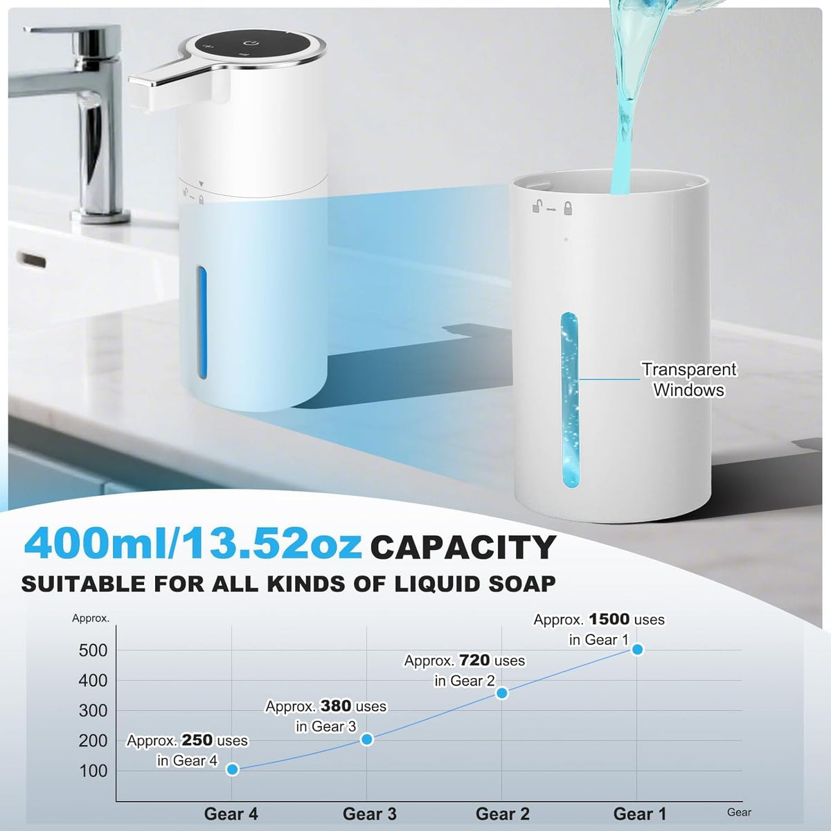 GURITHE transparent 400ml reservoir makes refills easy to monitor