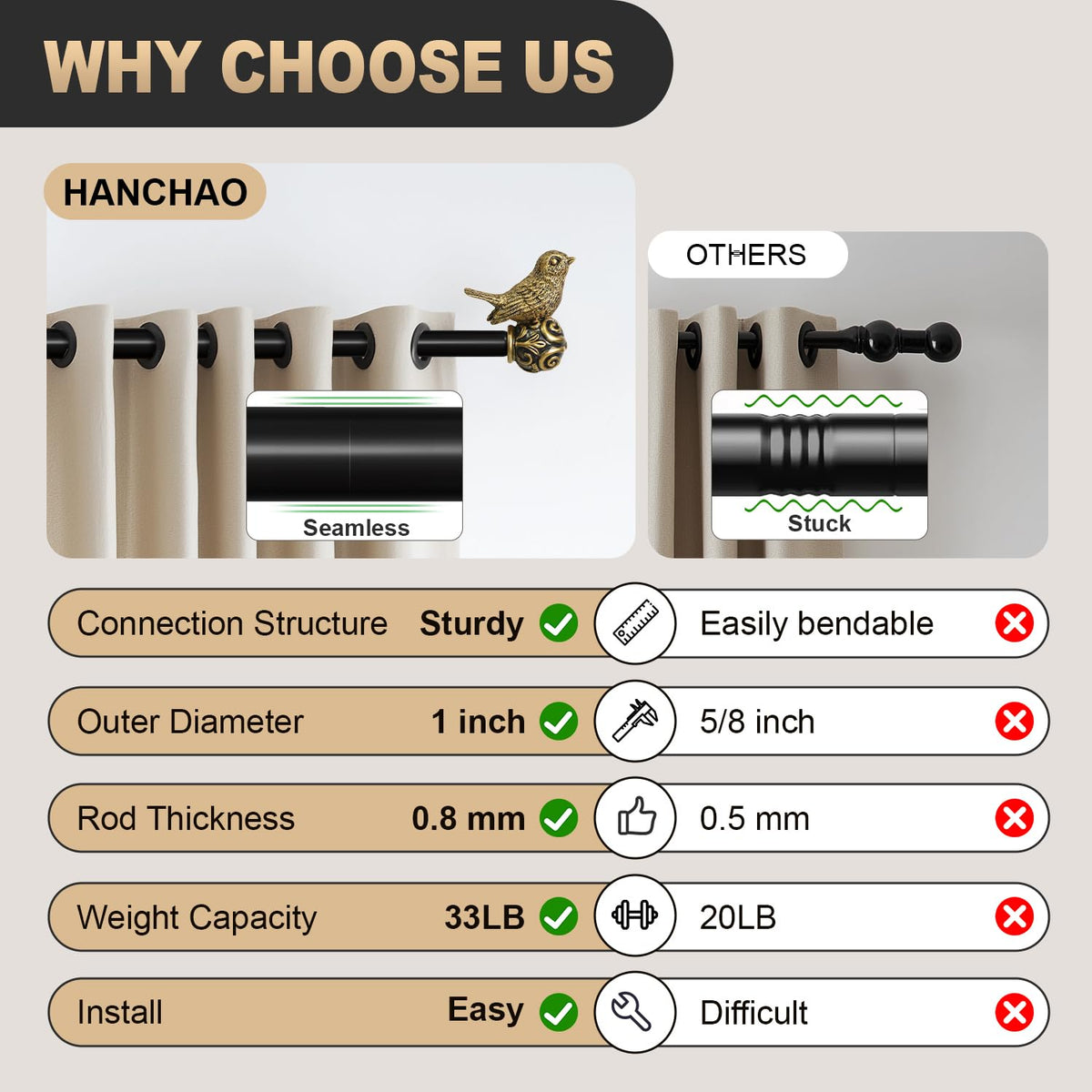 Adjustable length from 36 to 88 inches fits many windows.