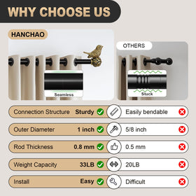 Hanchao hardware and clear installation instructions included
