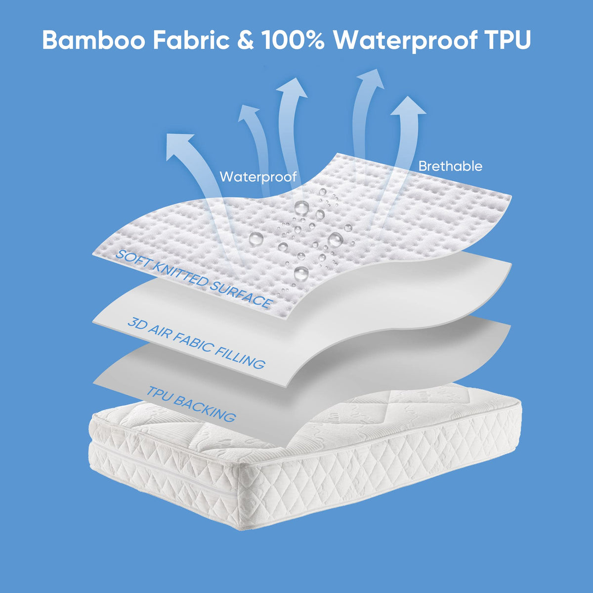 Hanherry secure-fit design prevents shifting on king mattresses.