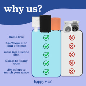 Happy Wax Bone 3-6-9 hour auto shut-off for worry-free operation.