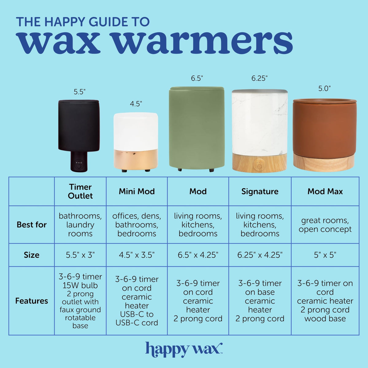 Happy Wax Bone 180-degree plug orientation for easy installation.