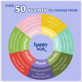 Hand-poured Happy Wax bears with label detail