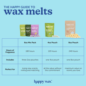 Happy Wax bear melts in warmer showing steady scent diffusion