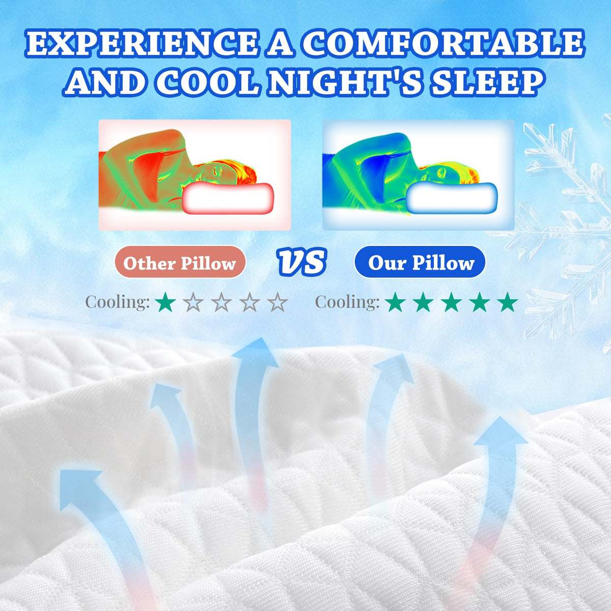 HARBOREST reversible memory foam offers a soft side for plush support.