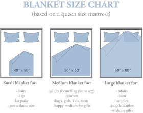 Hcoviv machine-washable blanket is easy to clean after outdoor use.