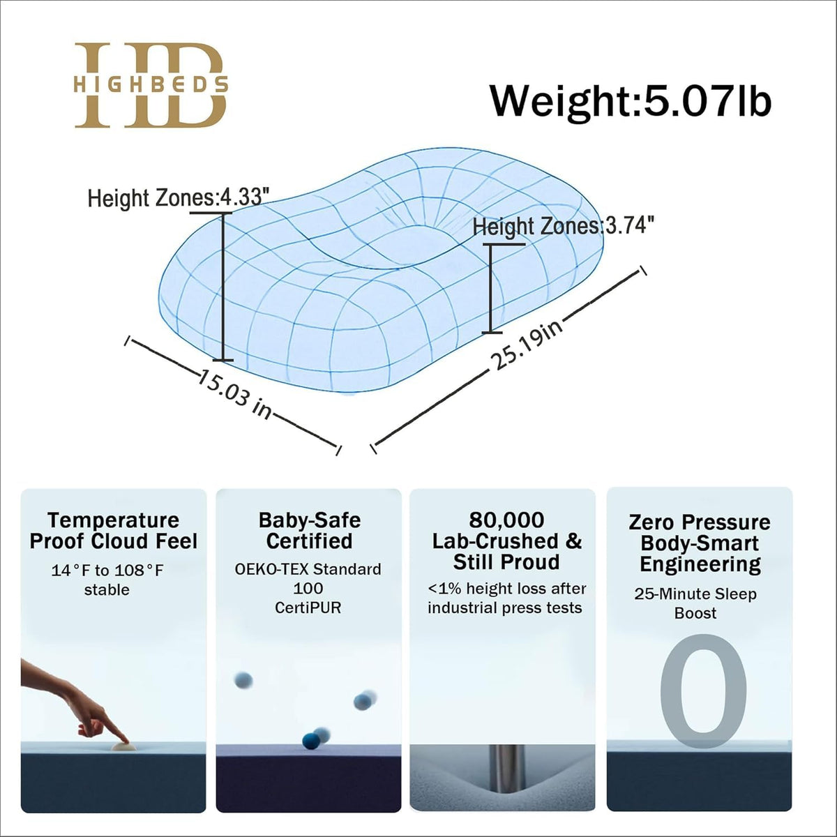HighBeds pillow displays two height zones for back or side sleeping.