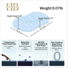 HighBeds pillow displays two height zones for back or side sleeping.