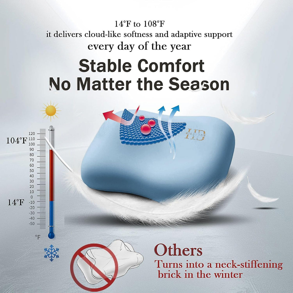 HighBeds pillow highlights honeycomb support for stable neck alignment.