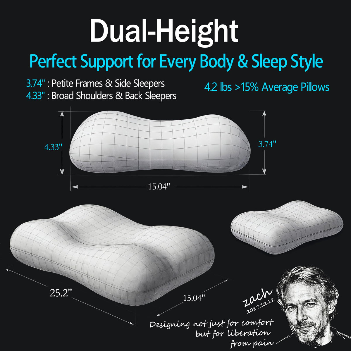 HighBeds long-term durability test image indicating minimal height loss.