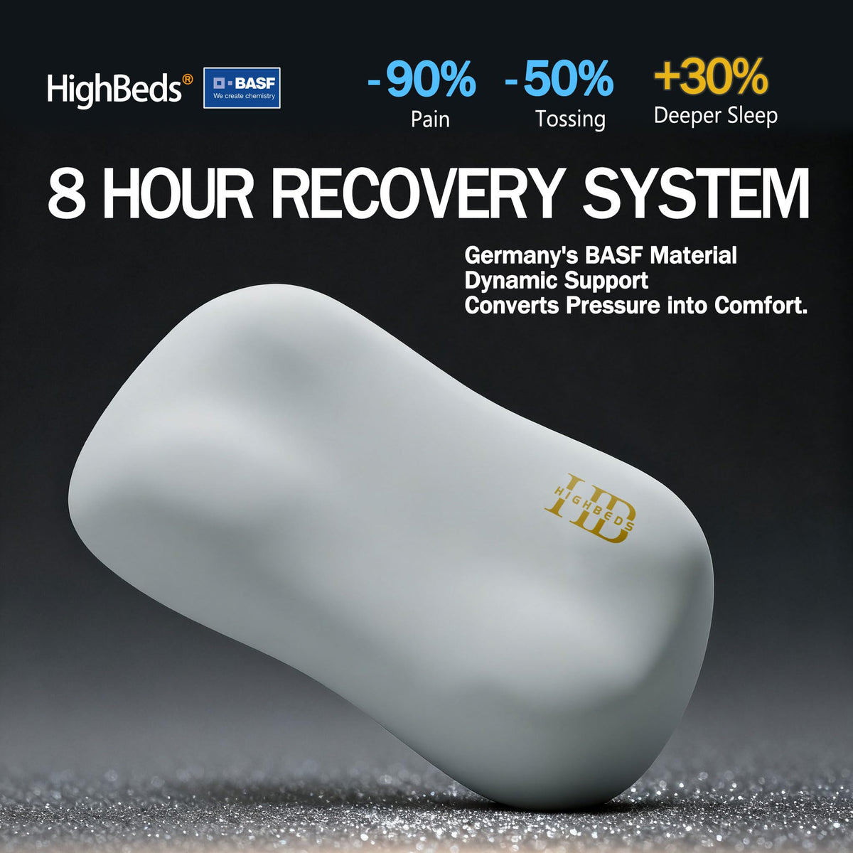 HighBeds memory-foam-core closeup displaying adaptive support and material texture.