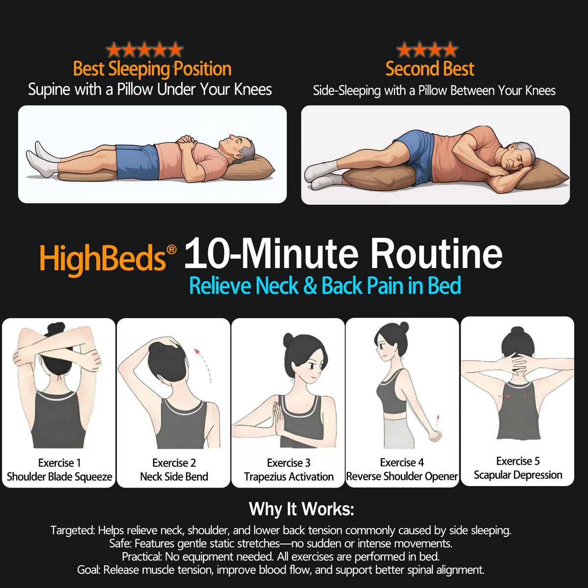 HighBeds sleep-training program preview image highlighting daily routine benefits.