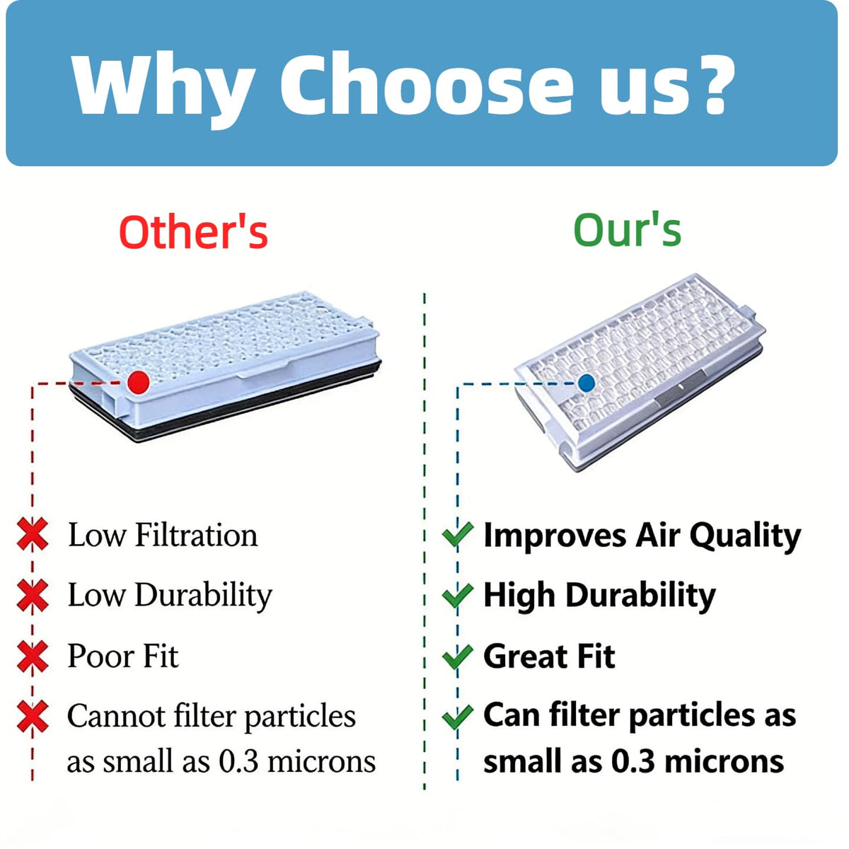HIHEPA AirClean SF-HA 50 two-filter pack ready for replacement