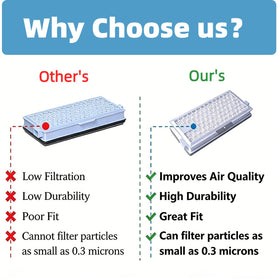 HIHEPA AirClean SF-HA 50 two-filter pack ready for replacement