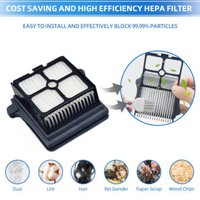 HiHEPA value pack with two rollers and three filters for uninterrupted cleaning
