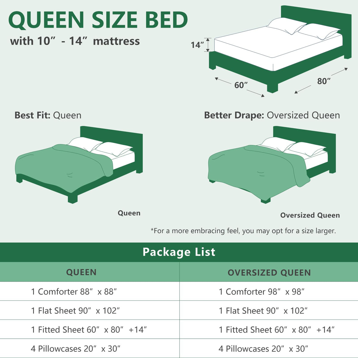 HIMEET Queen Comforter Set compact packaging showing loft potential.
