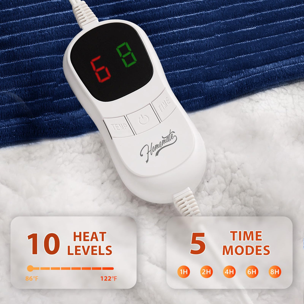 Homemate auto-off timer for safety and energy savings.
