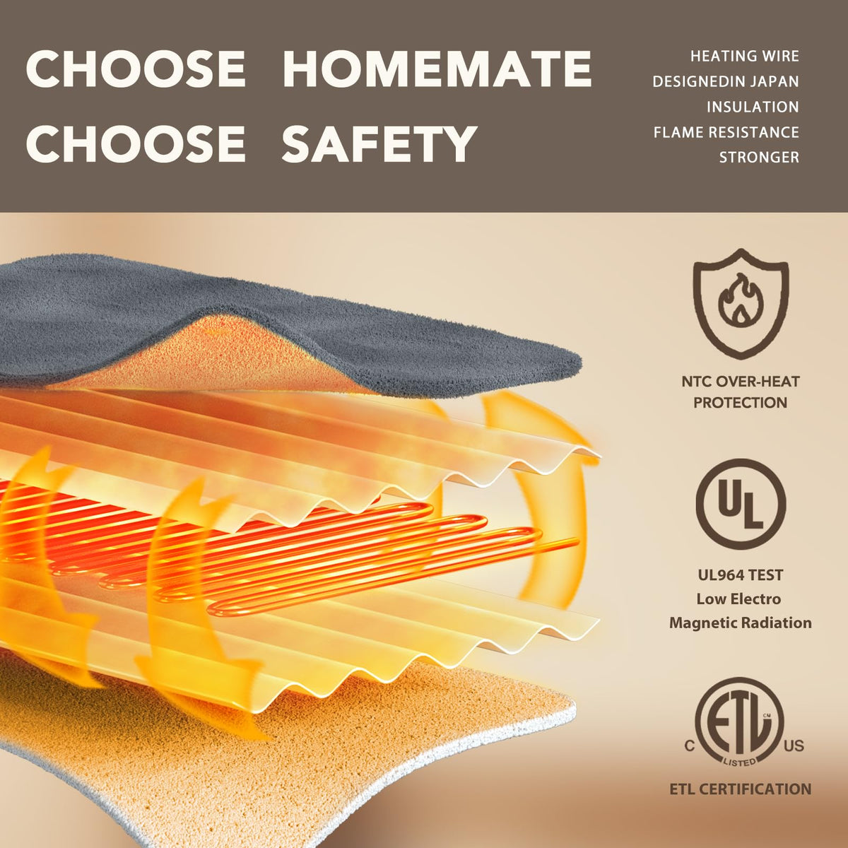 Smart temperature adjustment feature in Homemate blanket for consistent warmth