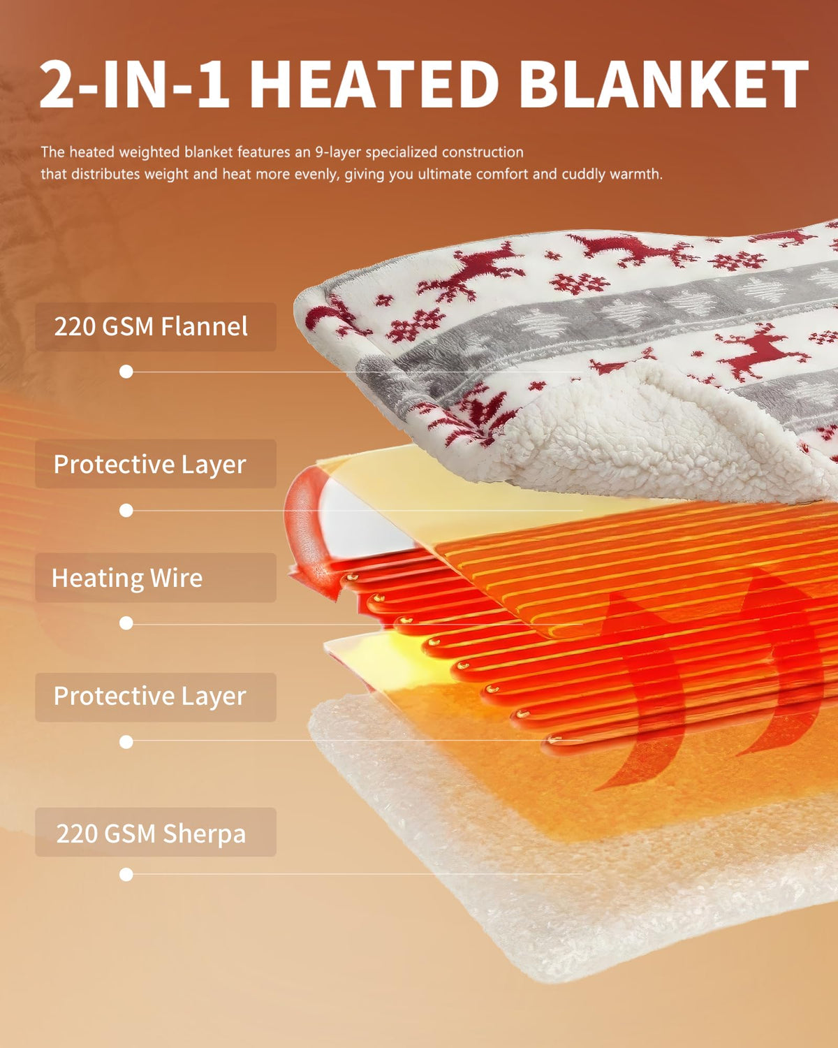 Homemate blanket packaging confirms ETL safety certifications.