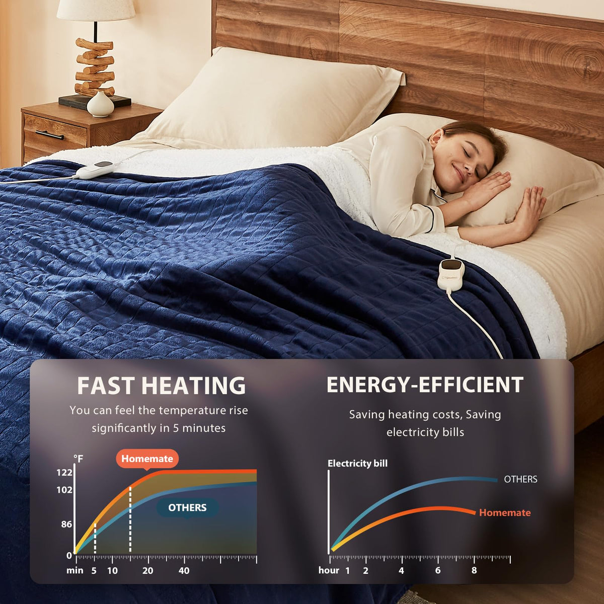 Homemate blanket warming on a sofa for a comfortable lounging moment