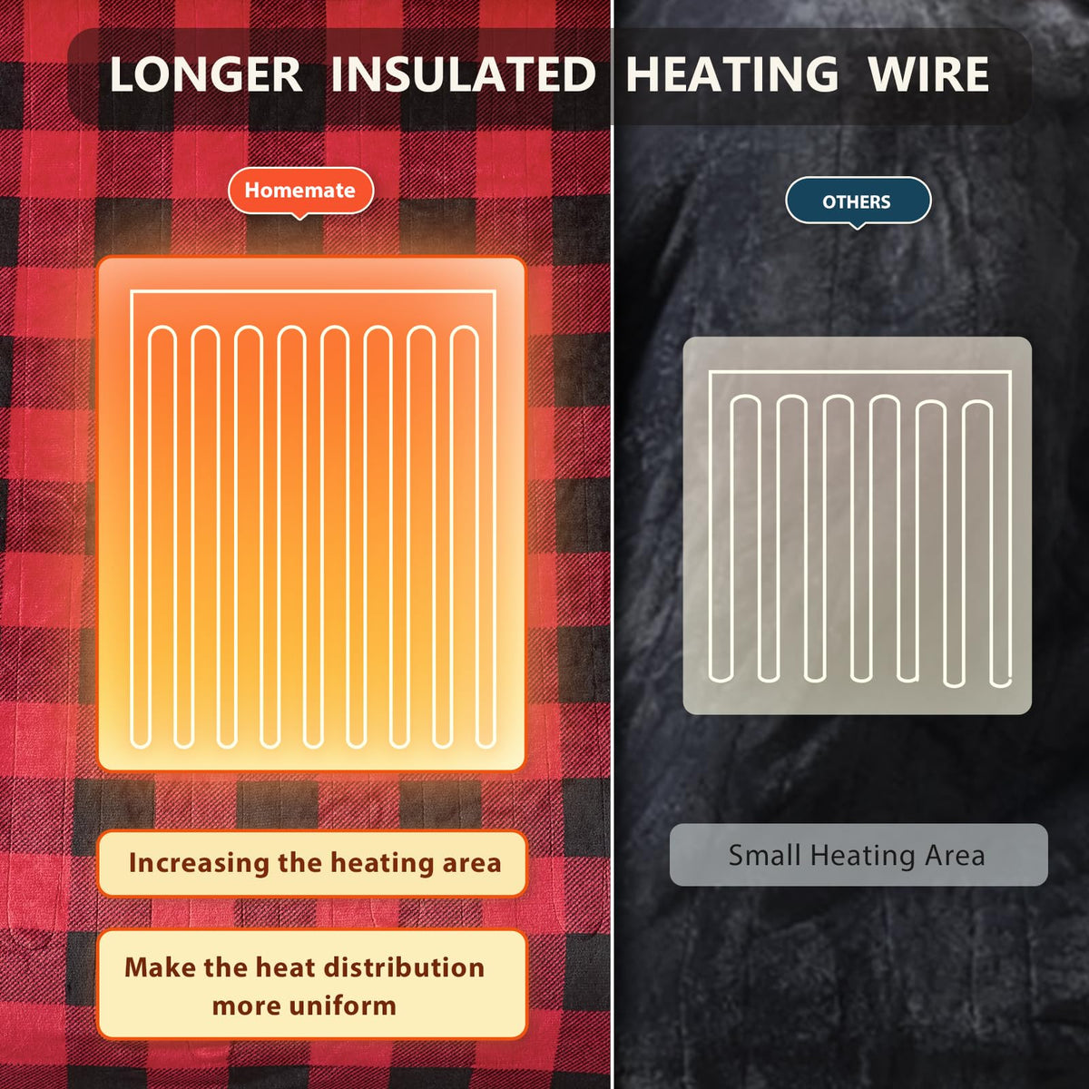 Homemate Electric Blanket Throw demonstrating eight-hour auto-off for safe use.