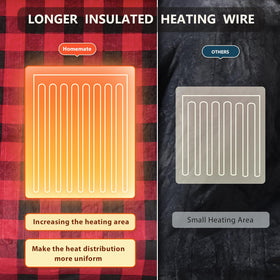 Homemate Electric Blanket Throw demonstrating eight-hour auto-off for safe use.