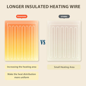 Homemate energy-saving design adjusts warmth with surroundings.