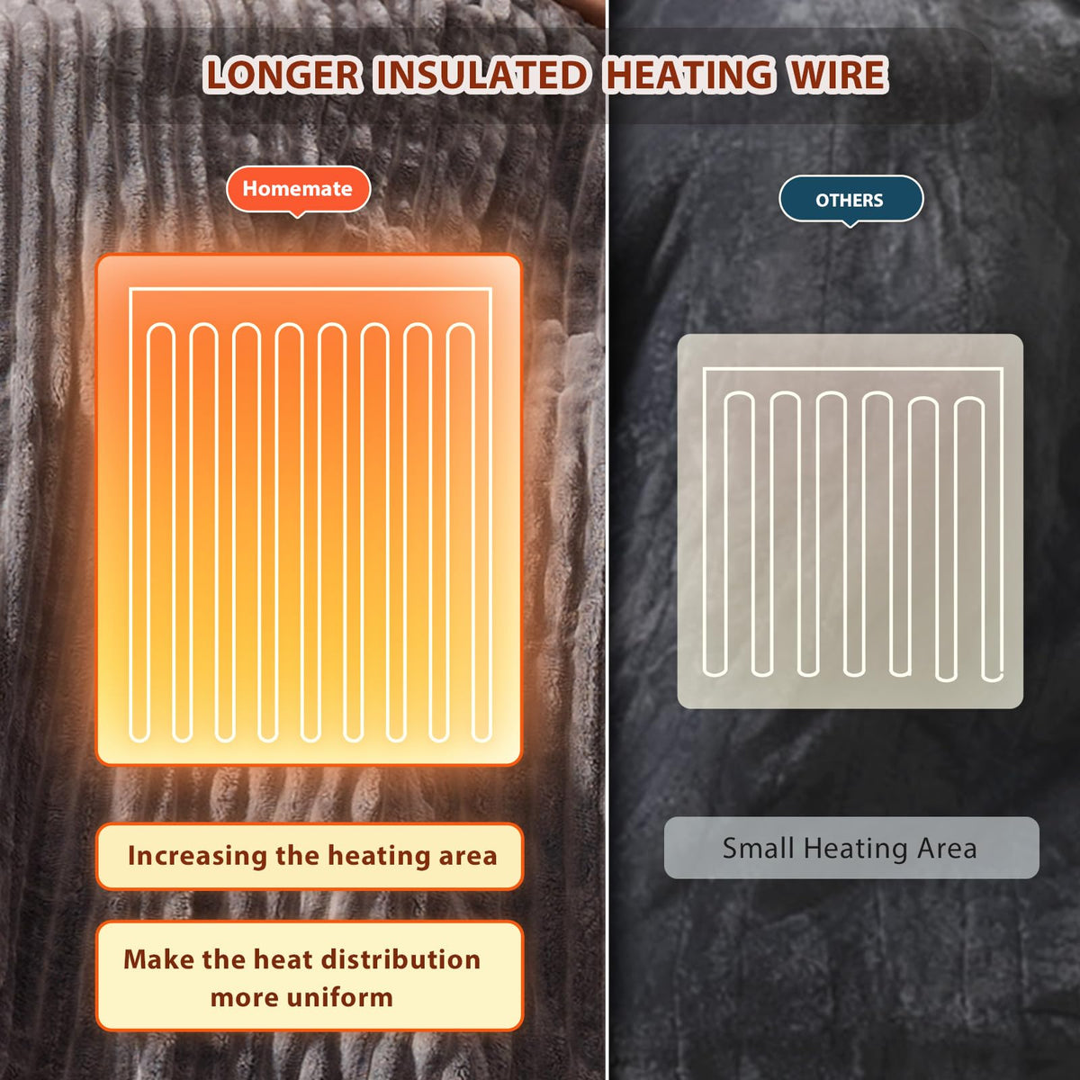 Homemate energy saving heat settings promote efficient warmth across seasons.